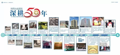 深耕50年发展历程
