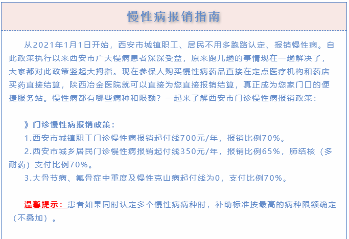 医保攻略第2弹丨西安市职工、居民医保门诊慢性病患者慢性病报销指南