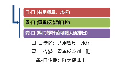科普时刻丨幽门螺杆菌 (Hp)，你真的了解吗？